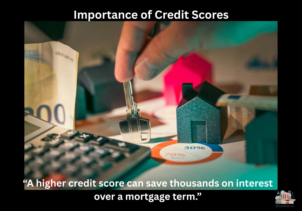 Importance of Credit Scores