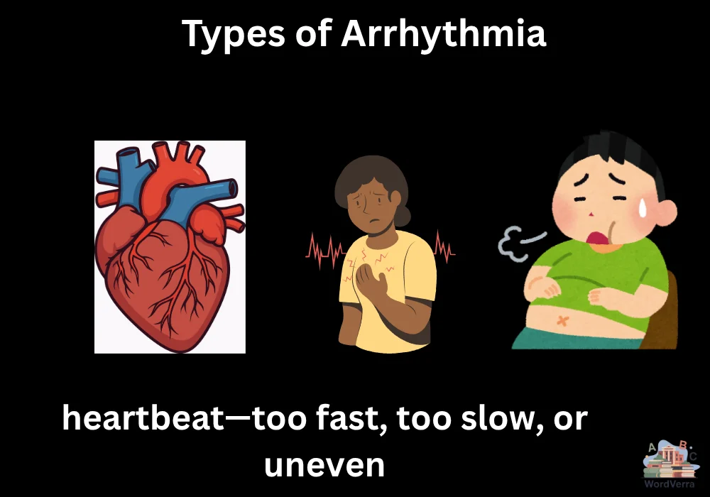 Types of Arrhythmia
